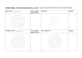 Ionic Bonding Worksheet | Teaching Resources