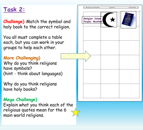 world religions essay questions