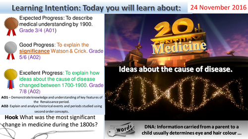 Medicine Through Time: 20th Century Ideas About The Cause of Disease (Edexcel 1-9)