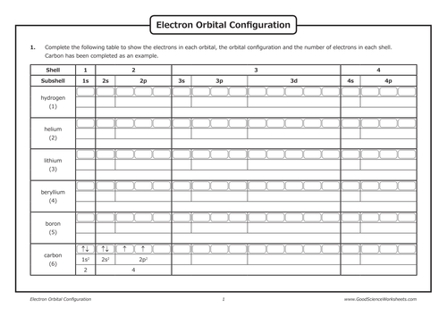 Electron Orbital Configuration | Teaching Resources