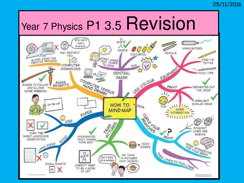 A revision lesson for the Year 7 Light topic using a mind-mapping ...