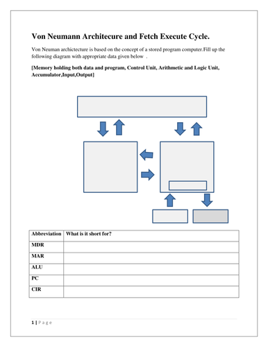 Worksheet on Von Neumann architecture and Fetch-Execute Cycle IGCSE and O LEVEL Computer Science