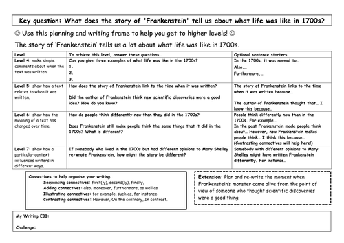 KS3 Gothic Horror Scheme of Work Part One Comparing Texts and Reviewing ...