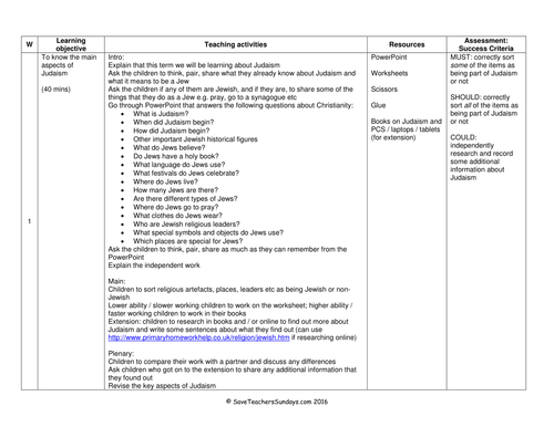 KS1 Judaism Lesson plan, PowerPoint and Worksheets | Teaching Resources