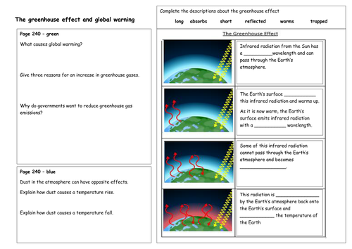 research question global warming