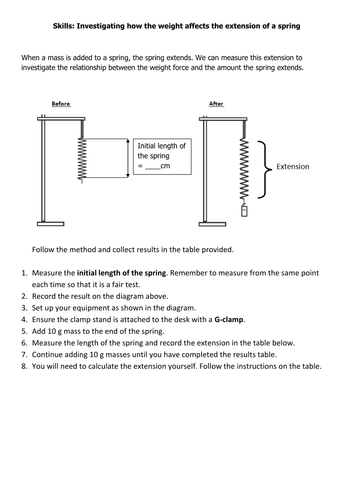 Investigation into the extension of a spring (Hook's Law) | Teaching ...