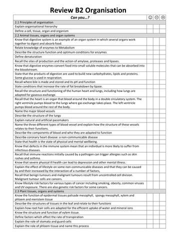 NEW AQA 9 -1 TRILOGY BIOLOGY - UNIT 2 - ORGANISATION | Teaching Resources