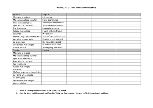 Spanish Tenses Memorisation Sheet