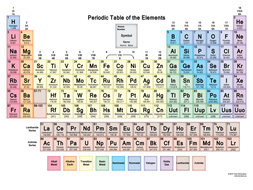 christmas periodic table colouring in by wattersonlara