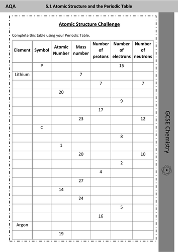 GCSE Atomic Structure Challenge worksheet - Determining numbers of protons, electrons and neutrons