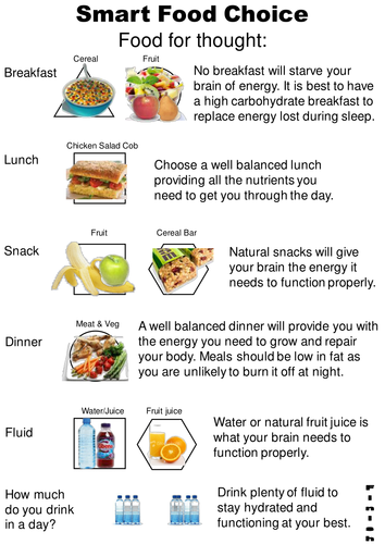 Exam Success Assembly - Diet, Health, Exercise, Pshe Presentation 