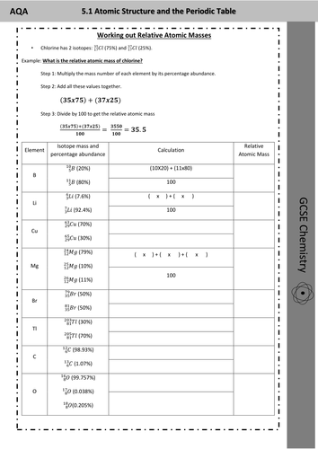 Calculating Relative Atomic Masses for GCSE or AS Chemistry - worksheet