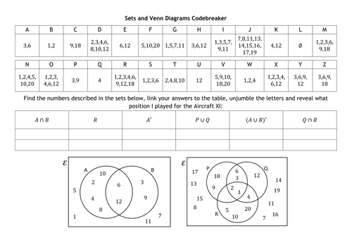 Sets-and-Venn-Diagrams-Codebreaker.docx