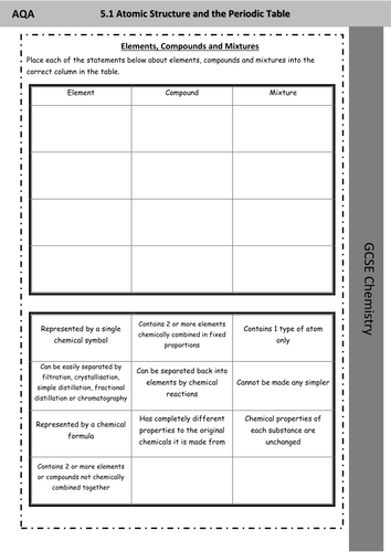 GCSE Elements, mixtures and compounds worksheets