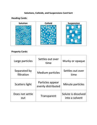 Solution Suspension Colloid Card Sort