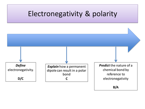 KS5 - Electronegativity & polarity (teacher powerpoint & student