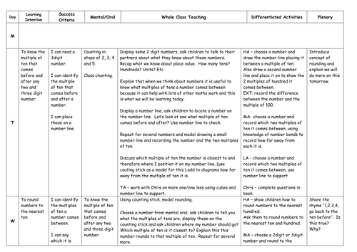 Year 3 maths 4 day plan - Rounding and finding 10 more ten less.