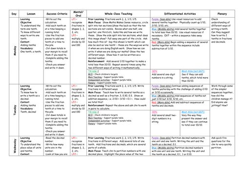 Year 3 - Maths planning on tenths (decimals) differentiated