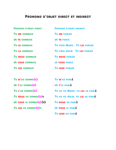 French Direct And Indirect Object Pronouns Poster Teaching Resources