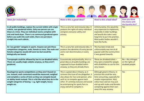 The Equality Act - Sex and Gender | Teaching Resources