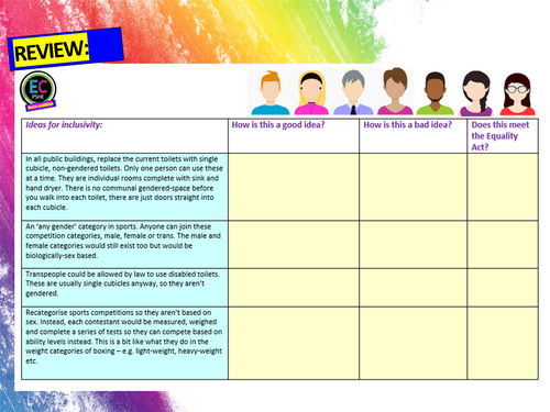 The Equality Act - Sex and Gender | Teaching Resources