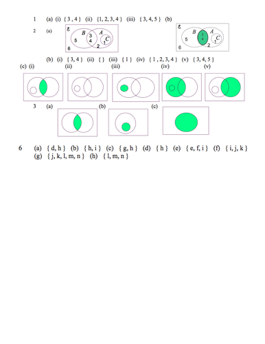 Set Theory And Venn Diagrams Teaching Resources