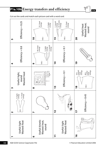 Energy Efficiency | Teaching Resources