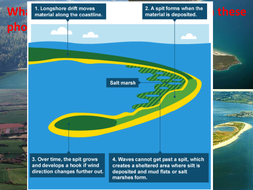 Coastal Processes: Longshore Drift | Teaching Resources