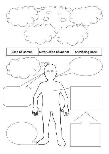 Empathy five senses activity - Abraham