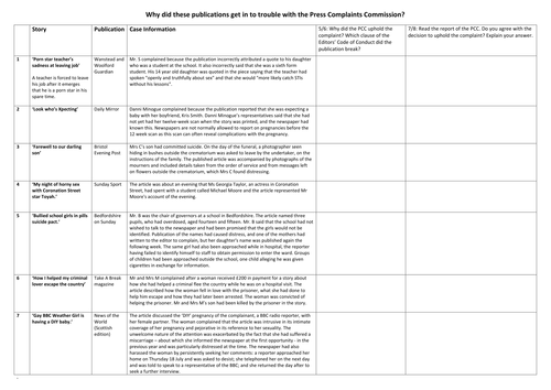 Citizenship GCSE Free Press: Media | Teaching Resources