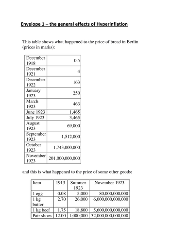 Hyperinflation in Weimar Germany - consequences winners and losers