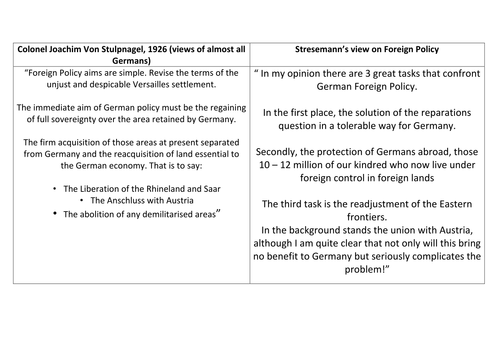 Stresemann and Foreign Policy in Weimar Germany