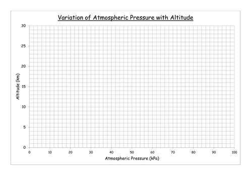 New KS3 Air Pressure | Teaching Resources