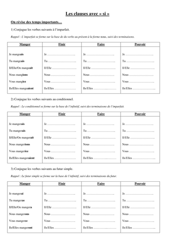 Les clauses avec 'si' --> Grammar worksheet linked to the topic of the Environment (Standard Level)