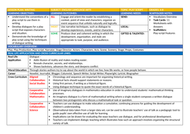 WRITING A PLAYSCRIPT USING DIALOGUE TECHNIQUE : LESSON AND RESOURCES ...