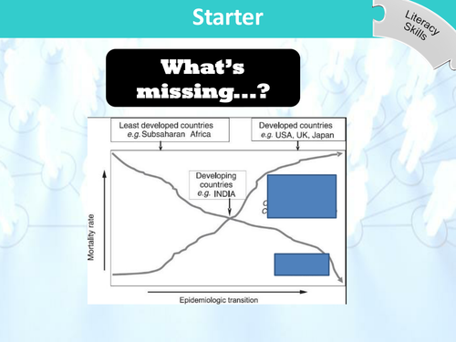 OCR Disease Dilemmas Communicable Disease Deeper Thinking