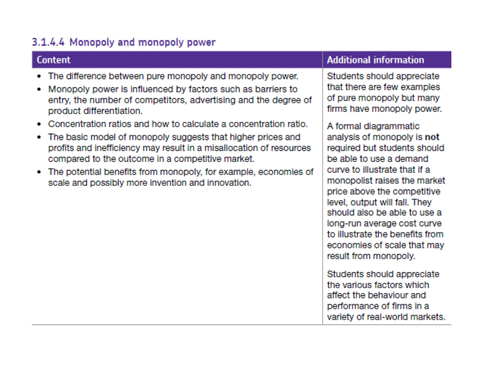 Evaluating Monopolies