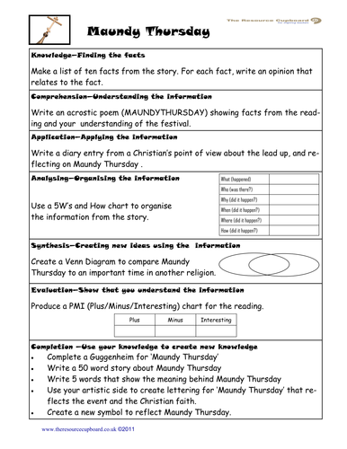 Christianity - Maundy Thursday | Teaching Resources