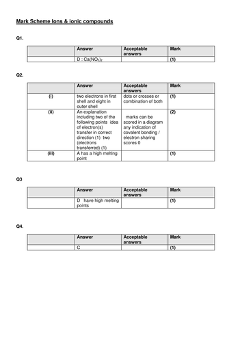 Edexcel C2 topic 2 complete unit of work | Teaching Resources
