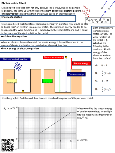 Photoelectric Effect revision guide