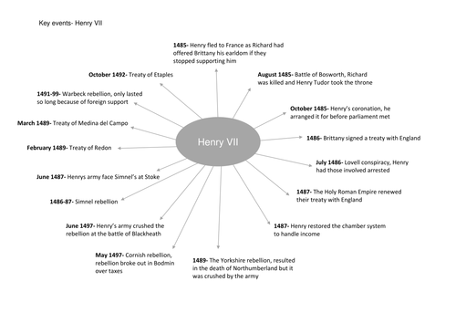 Key notes Wars of the Roses