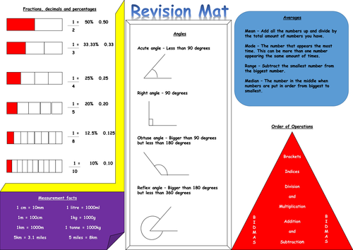 Year 6 Maths Revision Mat
