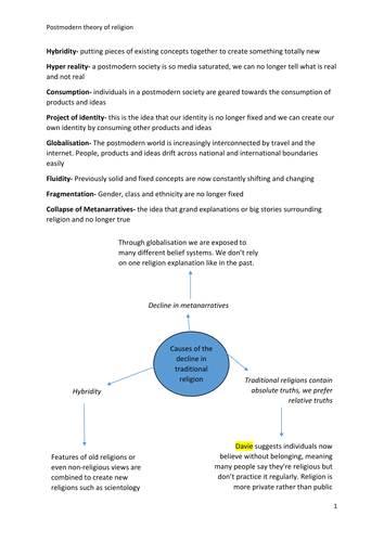 Postmodern theory of religion sociology