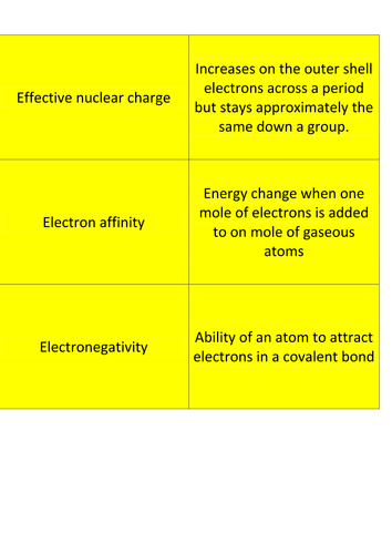 Trends in the Periodic Table flashcards