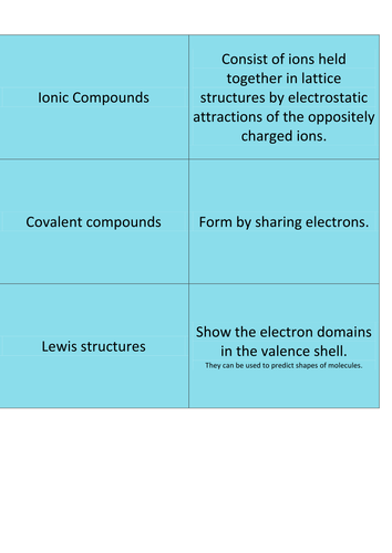 Shapes of molecules, intermolecular forces Flashcards
