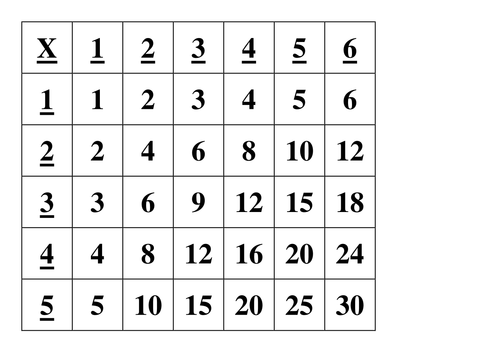 Times Tables - Tactile Learning Activity