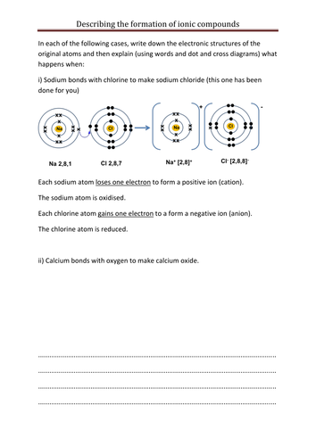 Ionic Bonding | Teaching Resources