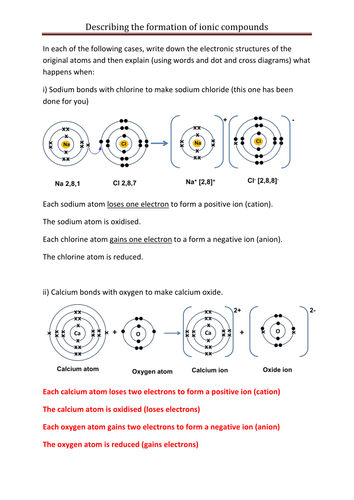 Ionic Bonding | Teaching Resources