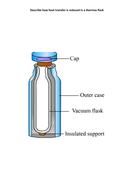 AQA GCSE Physics Heat Transfer Revision Lesson | Teaching Resources