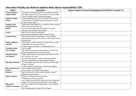 How is sheila presented in act 2 picture